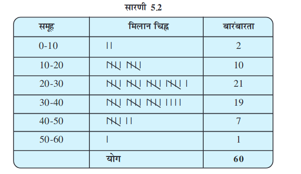 Screenshot_2019-07-04 Data Handling pmd - Chapter 5 pdf(4)